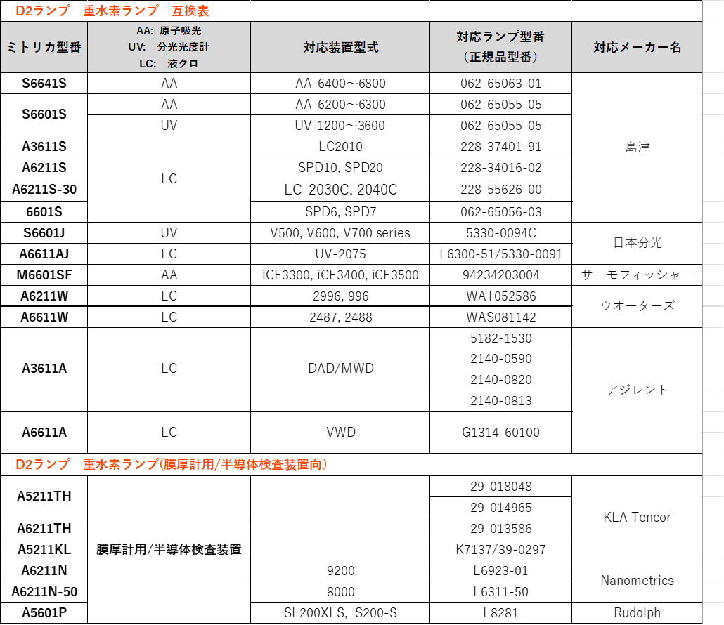 D2ランプ互換表