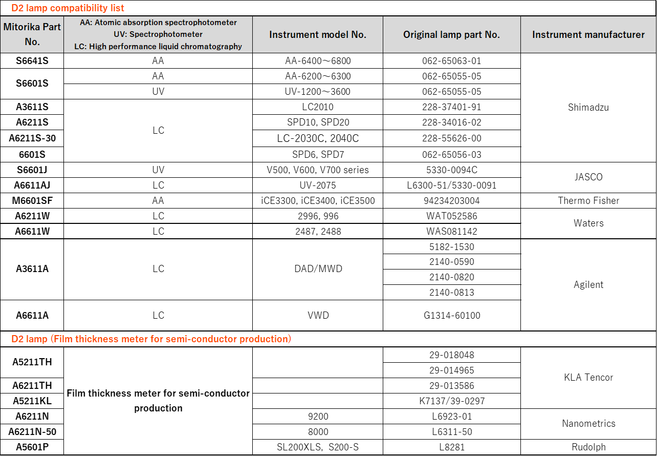D2互換ランプ互換表