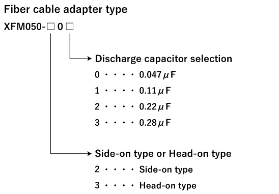 Fiber cable adapter type